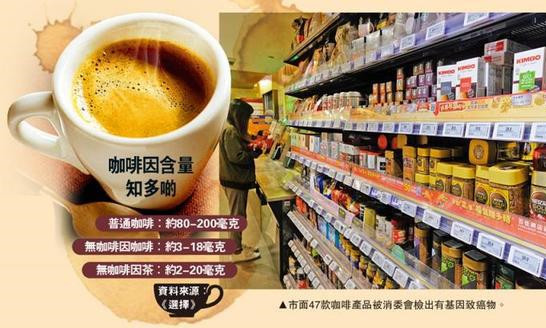 市面47款咖啡产品被消委会检出有基因致癌物