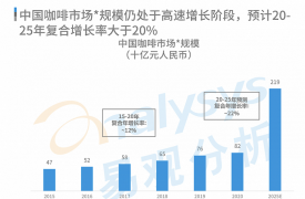 星巴克之父重掌咖啡帝国，老咖难降中国新咖